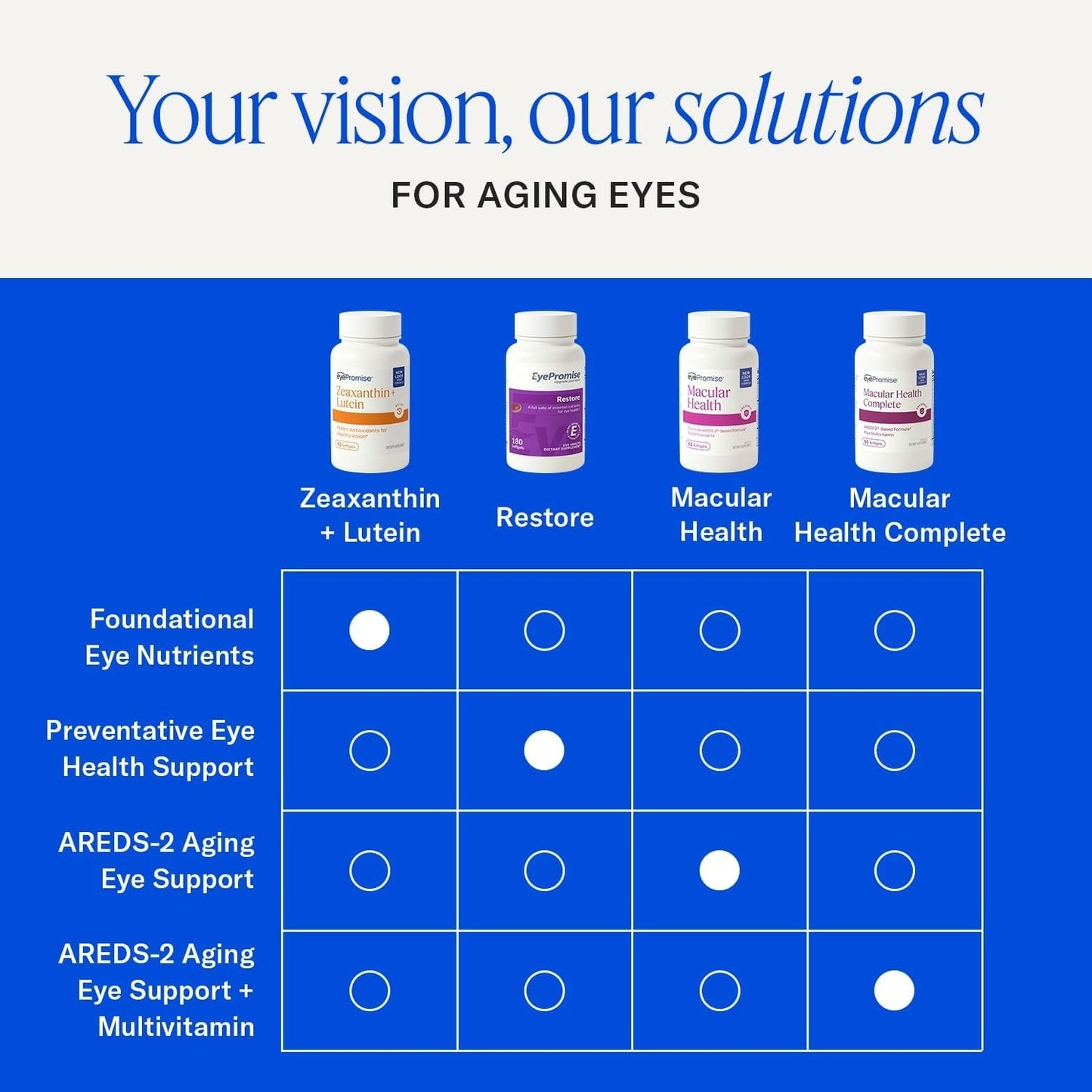 Zeaxanthin + Lutein