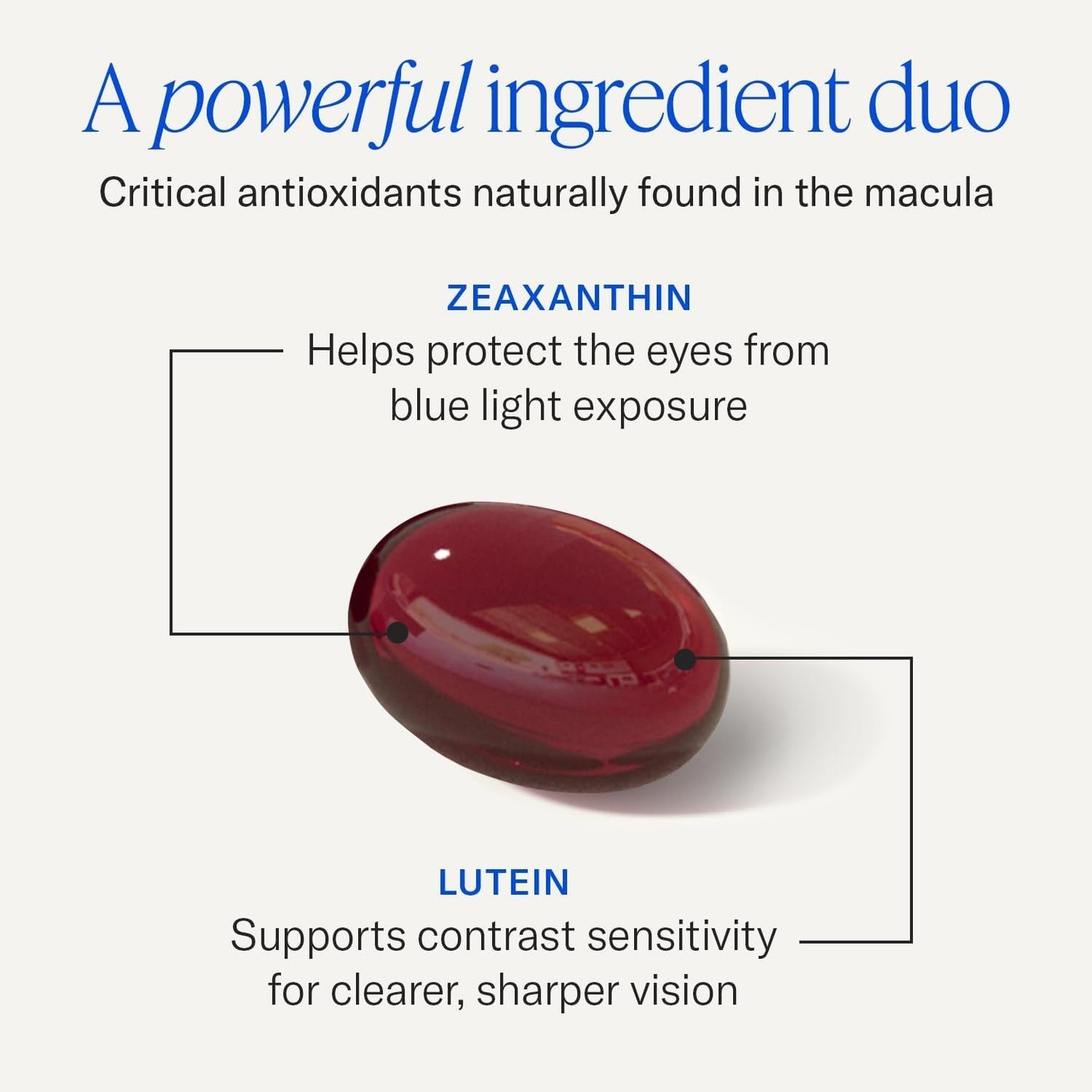 Zeaxanthin + Lutein